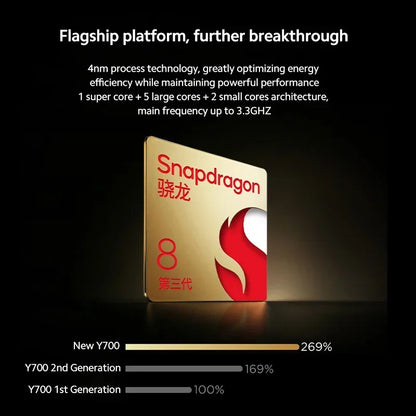 8.8" Gaming Tablet 2K 165Hz Display Snapdragon 8 Gen 3