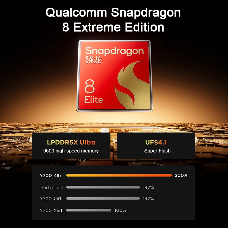 8.8" 3K Gaming Tablet Android 15 – Snapdragon 8, 165Hz